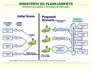 MINISTÉRIO DO PLANEJAMENTO
                         Secretaria de Logística e Tecnologia da Informação




Fuente: MORENO, Hernan. e-Government architectures, technical and political situation in Latin America. CEPAL, 2007
 