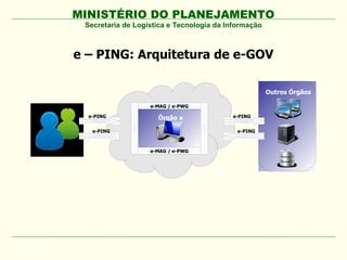 MINISTÉRIO DO PLANEJAMENTO
           Secretaria de Logística e Tecnologia da Informação



       e – PING: Arquitetura de e-GOV

                                                                                  Outros Órgãos

Cidadãos                                e-MAG / e-PWG




                                                        e-MAG / e-PWG
                        e-MAG / e-PWG
            e-PING                        Órgão x                       e-PING


             e-PING                                                      e-PING



                                        e-MAG / e-PWG
 