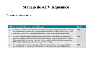 Manejo de ACV Isquémico
Terapia anti hipertensiva
 