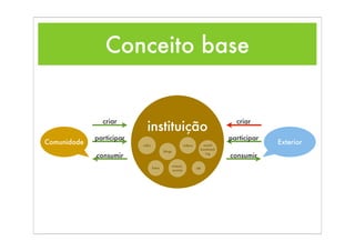 Tecnologia, tudo bem. E a Educação?