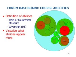 FORUM DASHBOARD: COURSE ABILITIES
• Definition of abilities
– Plain or hierarchical
structure
– JavaScript (D3)
• Visualiz...