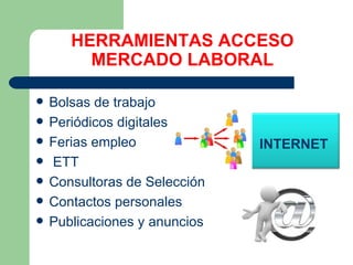 HERRAMIENTAS ACCESO MERCADO LABORAL Bolsas de trabajo Periódicos digitales Ferias empleo ETT Consultoras de Selección Contactos personales Publicaciones y anuncios INTERNET 