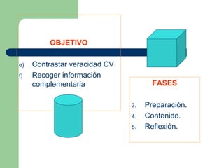 OBJETIVO Contrastar veracidad CV Recoger información complementaria FASES Preparación. Contenido. Reflexión. 