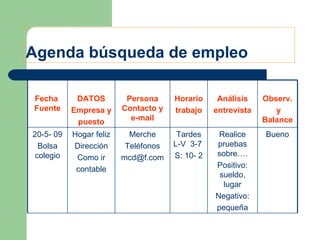 Agenda búsqueda de empleo Fecha  Fuente DATOS Empresa y  puesto Persona Contacto y e-mail Horario trabajo Análisis entrevista Observ. y Balance 20-5- 09 Bolsa colegio Hogar feliz Dirección Como ir contable Merche Teléfonos [email_address] Tardes L-V  3-7  S: 10- 2 Realice pruebas sobre…. Positivo: sueldo, lugar Negativo: pequeña Bueno 