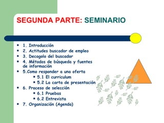 SEGUNDA PARTE:  SEMINARIO 1. Introducción 2. Actitudes buscador de empleo 3. Decagolo del buscador  4. Métodos de búsqueda y fuentes de información 5.Como responder a una oferta  5.1 El curriculum 5.2 La carta de presentación 6. Proceso de selección 6.1 Pruebas 6.2 Entrevista 7. Organización (Agenda) 
