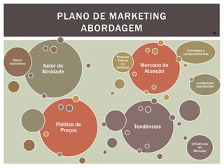 PLANO DE MARKETING
ABORDAGEM
Setor de
Atividade
Ramo
econômico
Mercado de
Atuação
Pessoas
Físicas
ou
Jurídicas
Interesses e
comportamentos
Localização
dos Clientes
Tendências
Influências
do
Mercado
Política de
Preços
JS
 