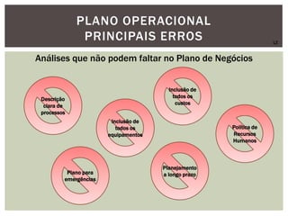 PLANO OPERACIONAL
PRINCIPAIS ERROS
Descrição
clara de
processos
Inclusão de
todos os
custos
Política de
Recursos
Humanos
Inclusão de
todos os
equipamentos
Plano para
emergências
Planejamento
a longo prazo
Análises que não podem faltar no Plano de Negócios
LZ
 