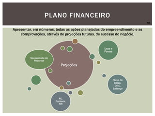 PLANO FINANCEIRO
Apresentar, em números, todas as ações planejadas do empreendimento e as
comprovações, através de projeções futuras, de sucesso do negócio.
Projeções
Necessidade de
Recursos
Usos e
Fontes
Fluxo de
Caixa,
DRE,
Balanço
PE,
Payback,
TIR
RB
 