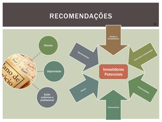 RECOMENDAÇÕES
Clareza
Objetividade
Estilo
uniforme e
profissional
Gestão e
Competência
Concorrência
Investidores
Potenciais
LZ
 