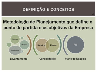 DEFINIÇÃO E CONCEITOS
Metodologia de Planejamento que define o
ponto de partida e os objetivos da Empresa
Consolidação Plano de Negócio
Sumário Planos
Materiais
Mercado
Investimentos
PN
Levantamento
LR
 