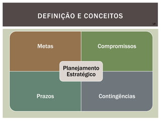 DEFINIÇÃO E CONCEITOS
Metas Compromissos
Prazos Contingências
Planejamento
Estratégico
LR
 