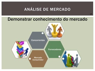 ANÁLISE DE MERCADO
Demonstrar conhecimento do mercado
Mercado
Consumidor
Fornecedores
Concorrentes
LR
 