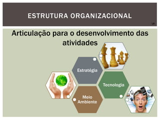 ESTRUTURA ORGANIZACIONAL
Articulação para o desenvolvimento das
atividades
Meio
Ambiente
Tecnologia
Estratégia
LR
 