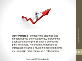 Aceleradoras , compartilha algumas das
características de incubadoras, oferecendo
aconselhamento profissional e orientação
para iniciantes. No entanto, o período de
incubação é curto e muito intenso e tem uma
metodologia mais complexa e estruturada.
AceleradoraseIncubadoras
13
Fonte: ANPROTEC/wikipedia
 