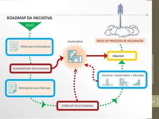 AceleradoraseIncubadoras
15
 