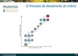O  P rocesso de decaimento do Urânio 