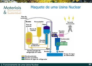 Maquete de uma Usina Nuclear 