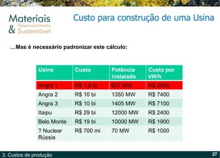 Custo para construção de uma Usina … Mas é necessário padronizar este cálculo: Usina Custo Potência instalada Custo por kW/h Angra 1 R$ 1,6 bi 657 MW R$ 2500 Angra 2 R$ 10 bi 1350 MW R$ 7400 Angra 3 R$ 10 bi 1405 MW R$ 7100 Itaipu R$ 29 bi 12000 MW R$ 2400 Belo Monte R$ 19 bi 10000 MW R$ 1900 ? Nuclear Rússia R$ 700 mi 70 MW R$ 1000 