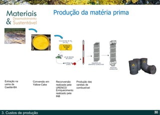Produção da matéria prima Extração na usina de Caetité-BA Conversão em Yellow-Cake Reconversão realizada pela URENCO Enriquecimento realizado pela INB Produção das varetas de combustível 