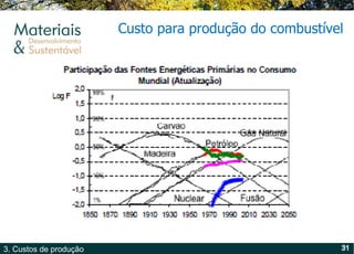 Custo para produção do combustível  