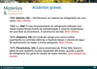 Acidentes graves 1966 ( Detroit, US ) – Derretimento do sistema de refrigeração de uma usina.  Sem vítimas. 1969 ( ---, SW ) O mau funcionamento do refrigerante utilizado num reator experimental inunda de radioatividade a caverna subterrânea em que este se encontrava. A caverna foi lacrada.  Sem vítimas. 1975 ( Alabama, US ) Um incêndio atinge uma usina nuclear queimando os controles elétricos e fazendo baixar o volume de água de resfriamento do reator a níveis perigosos.  Sem vítimas. 1979 ( Pensilvânia, US ) A usina americana de Three Mile Island é palco do pior acidente nuclear registrado até então, quando a perda de refrigerante fez parte do núcleo do reator derreter.  Sem registro de mortes. 