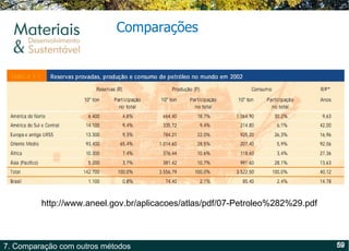 Comparações http://www.aneel.gov.br/aplicacoes/atlas/pdf/07-Petroleo%282%29.pdf 