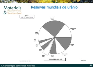 Reservas mundiais de urânio 