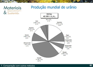Produção mundial de urânio 