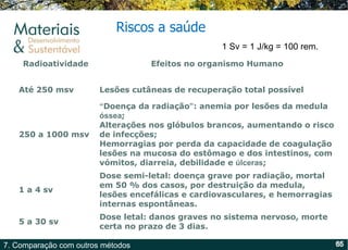 Riscos a saúde 1 Sv = 1 J/kg = 100 rem.  Radioatividade Efeitos no organismo Humano Até 250 msv Lesões cutâneas de recuperação total possível 250 a 1000 msv “ Doença da radiação ” : anemia por lesões da medula  óssea ; Alterações nos glóbulos brancos, aumentando o risco de infecções; Hemorragias por perda da capacidade de coagulação lesões na mucosa do estômago e dos intestinos, com vómitos, diarreia, debilidade e  úlceras ; 1 a 4 sv Dose semi-letal: doença grave por radiação, mortal em 50 % dos casos, por destruição da medula, lesões encefálicas e cardiovasculares, e hemorragias internas espontâneas. 5 a 30 sv Dose letal: danos graves no sistema nervoso, morte certa no prazo de 3 dias. 