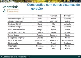 Comparativo com outros sistemas de geração 