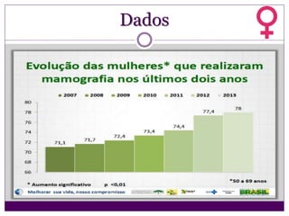 Dados
 
