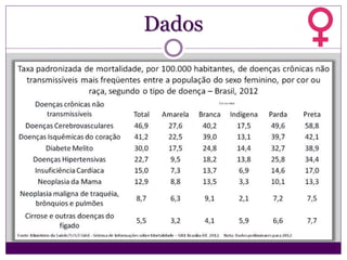 Dados
 