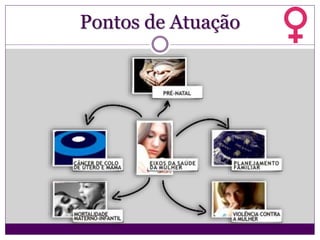 Pontos de Atuação
 