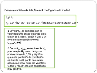 •Cálculo estadístico de t de Student con 2 grados de libertad.
tn-2= rxy
rxy 0,91 [(21-2)/1- 0,912]= 0,91 110,5293= 0,91(10,5132)= 9,567
El valor tn-2 se compara con el
valor del punto crítico obtenido en la
tabla t de Student, según n-2 gl y un
nivel de significación =0,05:
t0,05;19=2,093
Como tn-2 tn-2; se rechaza la Ho
y se acepta H1con un riesgo de
equivocarnos de 0,05, y significa
que en la población la correlación
es distinta de 0, por lo que existe
asociación lineal entre las variables
“edad” y “peso” con una correlación
muy positiva.
 