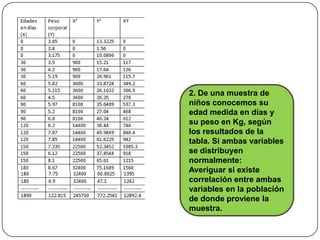 2. De una muestra de
niños conocemos su
edad medida en días y
su peso en Kg, según
los resultados de la
tabla. Si ambas variables
se distribuyen
normalmente:
Averiguar si existe
correlación entre ambas
variables en la población
de donde proviene la
muestra.
 