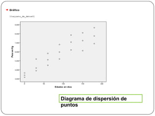 Diagrama de dispersión de
puntos
 