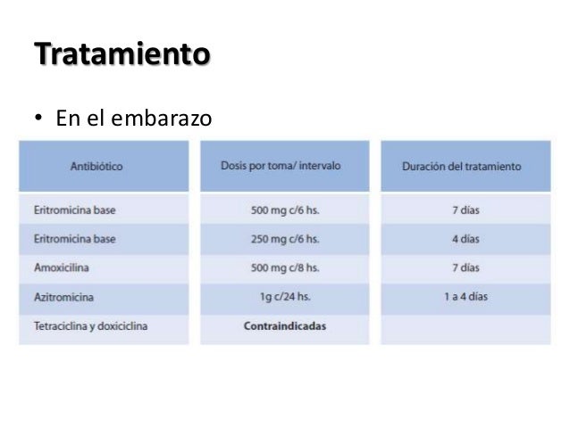 Enfermedades de Transmisión Sexual en Gestantes y No Gestantes Enfermedades de Transmisión Sexual en Gestantes y No Gestantes