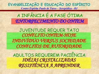 A INFÂNCIA É A FASE ÓTIMA JUVENTUDE REQUER TATO ADULTOS REQUEREM PACIÊNCIA ENTORPECIMENTO DO ONTEM CONFLITO ONTEM-HOJE INDIVÍDUO VERSUS SOCIEDADE CONFLITOS DE AUTORIDADE IDÉIAS CRISTALIZADAS RESISTÊNCIA A APRENDER 