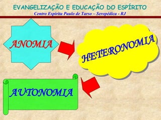 ANOMIA HETERONOMIA AUTONOMIA 
