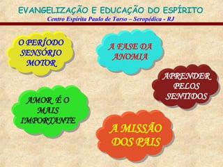 O PERÍODO SENSÓRIO MOTOR A FASE DA ANOMIA APRENDER PELOS SENTIDOS AMOR  É O MAIS IMPORTANTE A MISSÃO DOS PAIS 