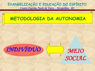 METODOLOGIA DA AUTONOMIA INDIVÍDUO MEIO SOCIAL 