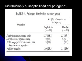 Distribución y susceptibilidad del patógeno: 