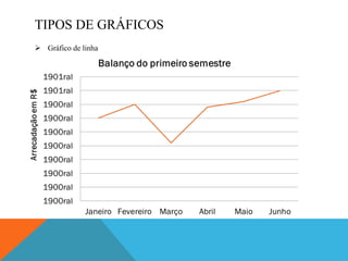 TIPOS DE GRÁFICOS Gráfico de linha 