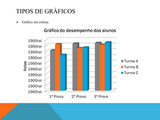 TIPOS DE GRÁFICOS Gráfico em coluna 