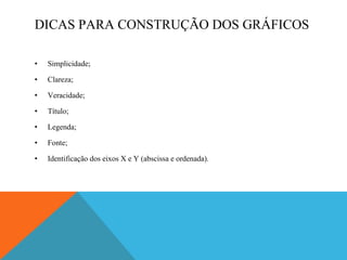 DICAS PARA CONSTRUÇÃO DOS GRÁFICOS Simplicidade; Clareza; Veracidade; Título; Legenda; Fonte; Identificação dos eixos X e Y (abscissa e ordenada). 