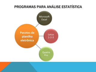 PROGRAMAS PARA ANÁLISE ESTATÍSTICA Pacotes de planilha eletrônica Pacotes de planilha eletrônica 