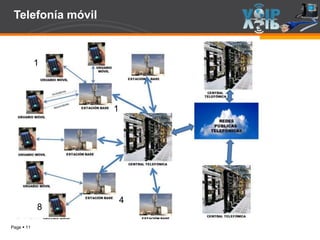 Page  11
Telefonía móvil
1
8
1
4
 