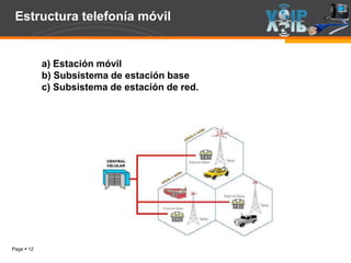 Page  12
Estructura telefonía móvil
a) Estación móvil
b) Subsistema de estación base
c) Subsistema de estación de red.
 