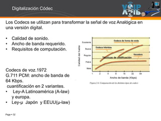 Page  32
Los Codecs se utilizan para transformar la señal de voz Analógica en
una versión digital.
• Calidad de sonido.
• Ancho de banda requerido.
• Requisitos de computación.
Digitalización Códec
Técnicas de codificación
Codecs de voz.1972
G.711 PCM: ancho de banda de
64 Kbps.
cuantificación en 2 variantes.
• Ley-A Latinoamérica (A-law)
y europa.
• Ley-µ Japón y EEUU(µ-law)
 