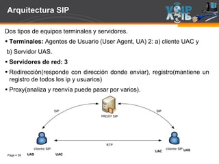 Page  39
Arquitectura SIP
Dos tipos de equipos terminales y servidores.
 Terminales: Agentes de Usuario (User Agent, UA) 2: a) cliente UAC y
b) Servidor UAS.
 Servidores de red: 3
 Redirección(responde con dirección donde enviar), registro(mantiene un
registro de todos los ip y usuarios)
 Proxy(analiza y reenvía puede pasar por varios).
UAC
UAC
UAS
UAS
 